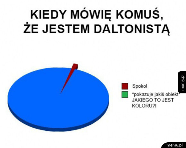 Kiedy mówię, że jestem daltonistą