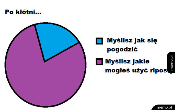 Zawsze po kłótni