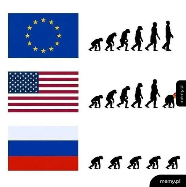 Memiczne porównanie ewolucji człowieka w Europie, USA i Rosji na tle flag.