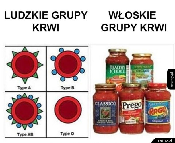 Porównanie grup krwi.