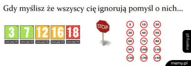 Ignorowanie