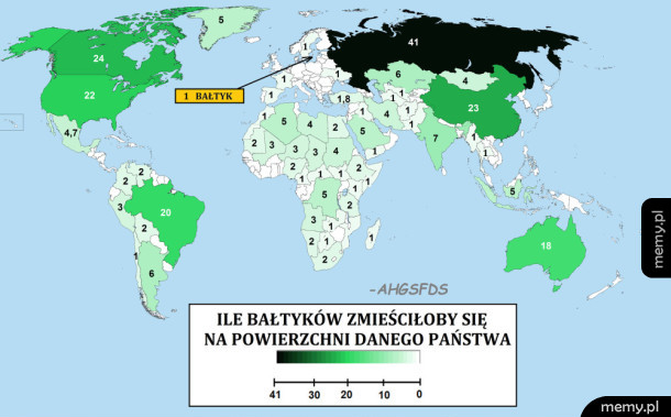 Ważny wykres