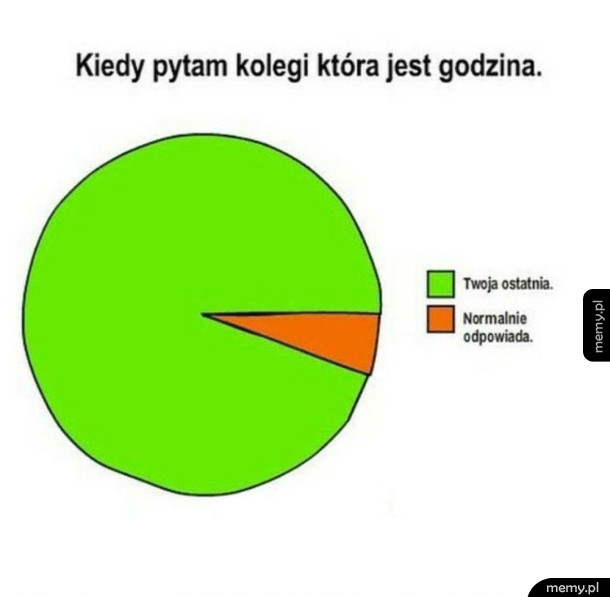 Za każdym razem