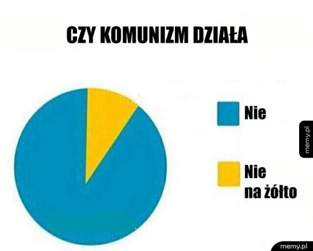 Komunizm