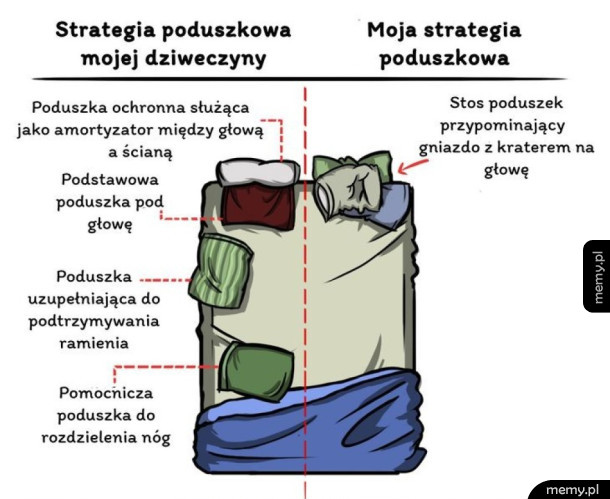 Strategia poduszkowa