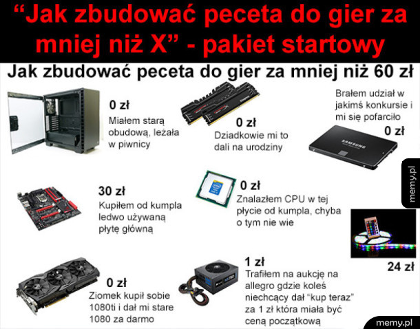 Jak zbudować PC
