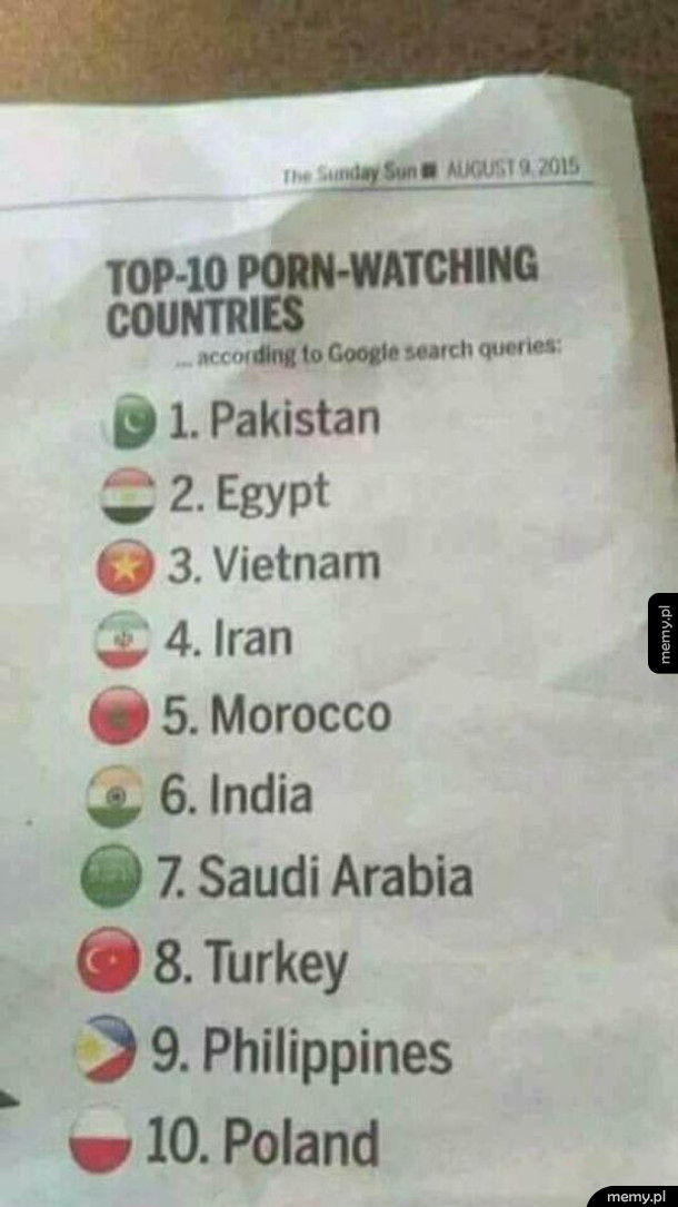 Ranking