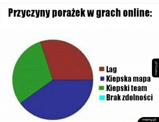 Gry online
