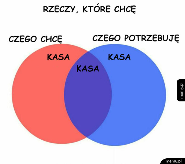 Tylko tego chcę