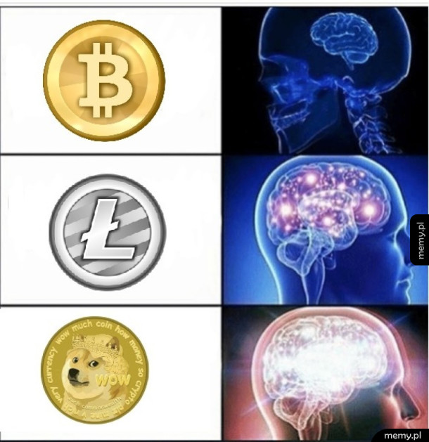 Kryptowaluty