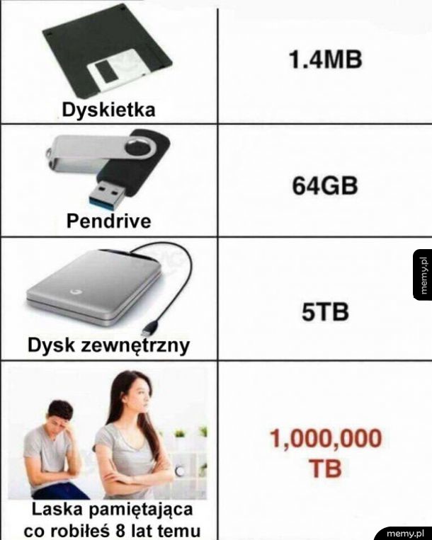 Rodzaje pamięci masowej