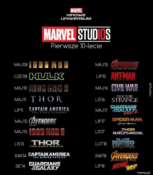 Marvel Cinematic Universe