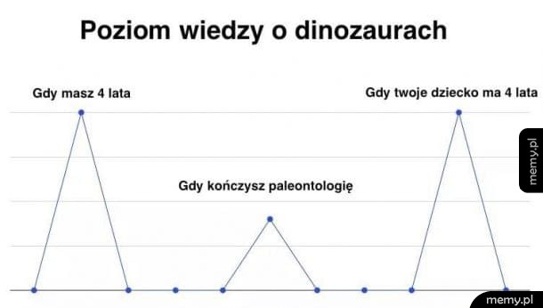 Dinozaury