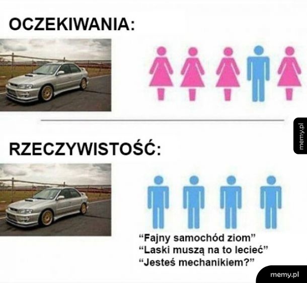 Oczekiwania vs rzeczywistość