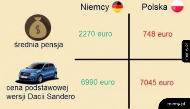 Tak to właśnie wygląda