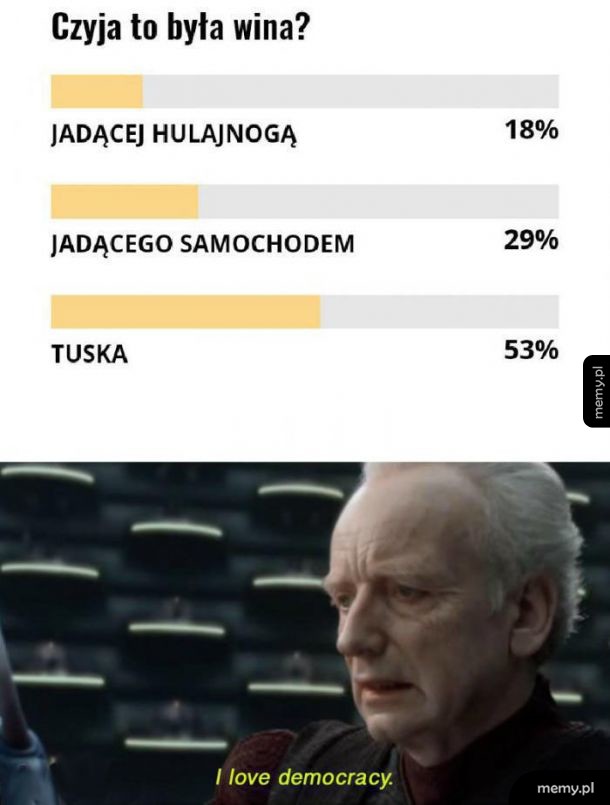 Wszystko jasne