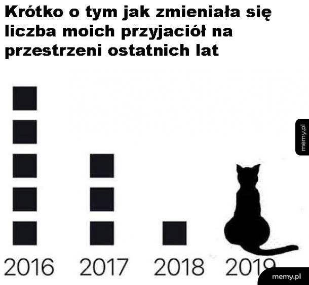Znajomi