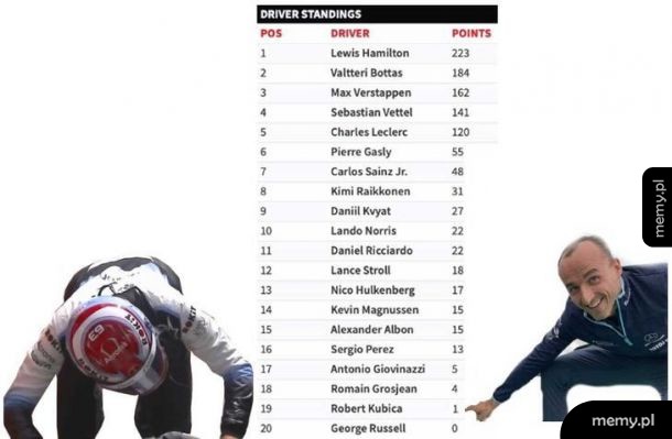 Ranking