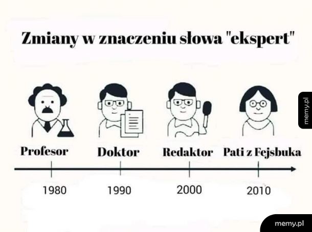 Ewolucja języka