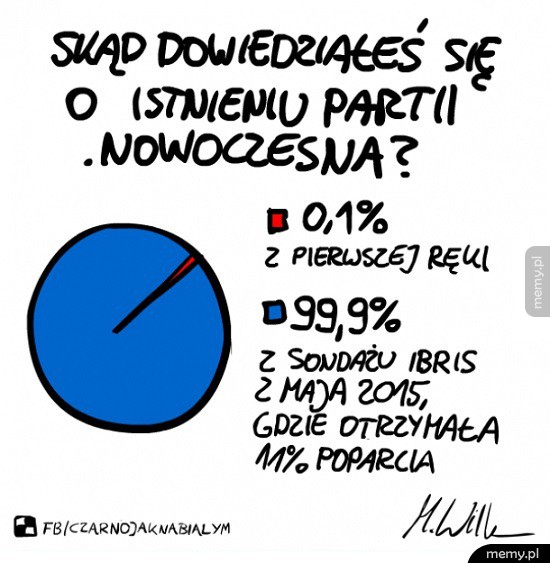 A Ty skąd się dowiedziałeś?