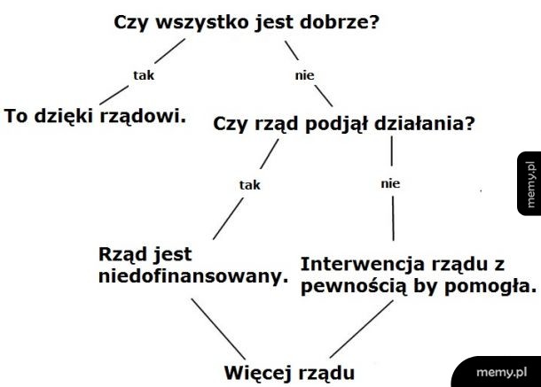 Algorytm