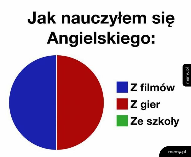 Angielski