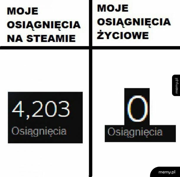 Moje osiągnięcia