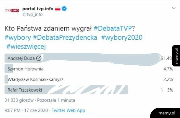 Statystyki wyborcze