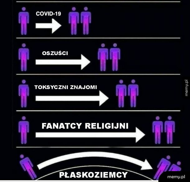 Płaskoziemcy