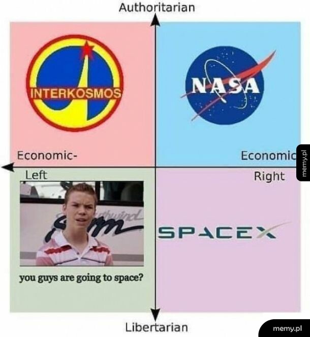 Kosmos