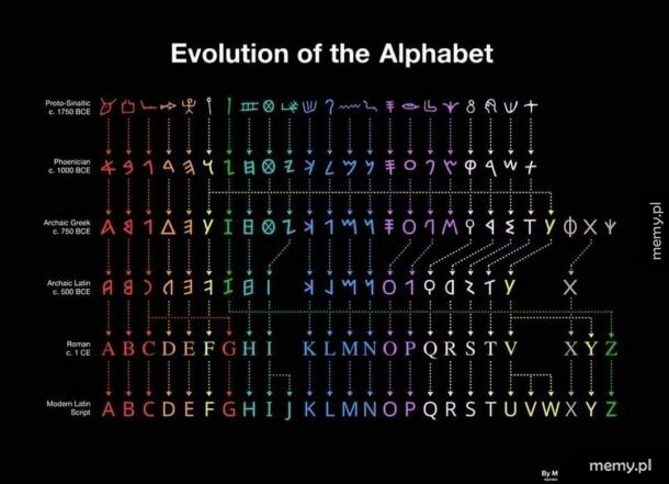 Alfabet