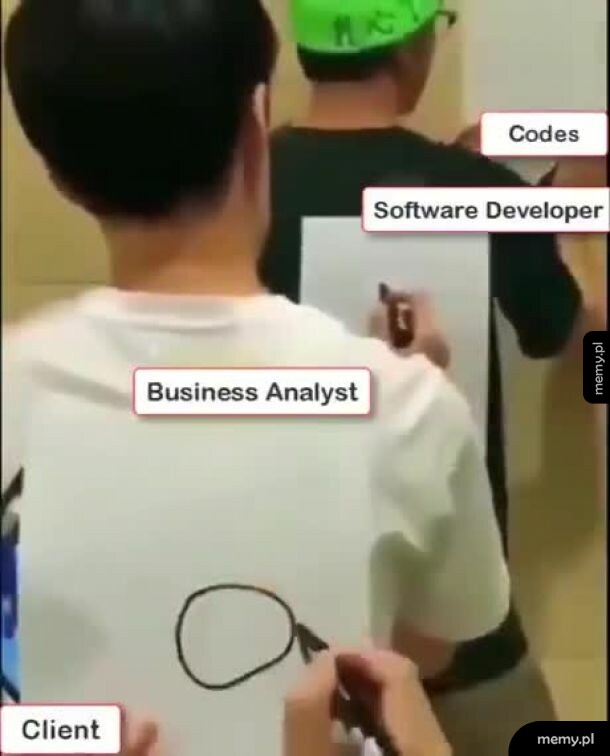 Kod