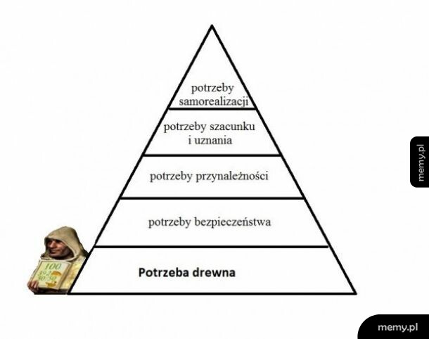 Różne potrzeby