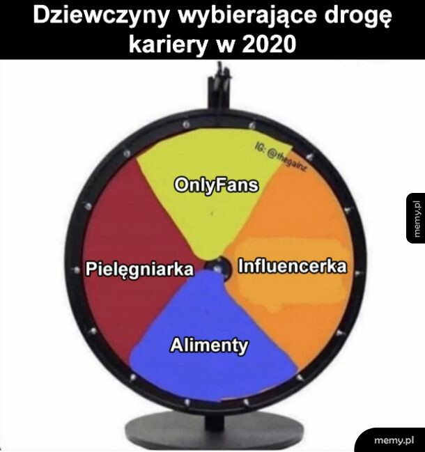 Droga kariery