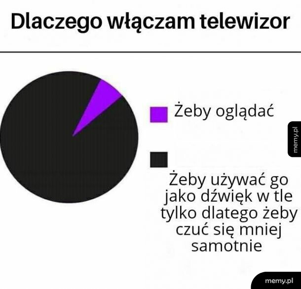 Po co mi telewizor