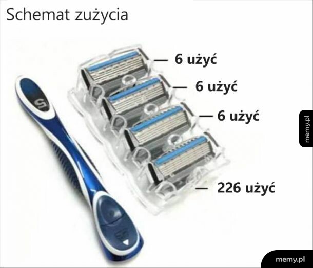 "Jednorazowa" maszynka: 1286 użyć