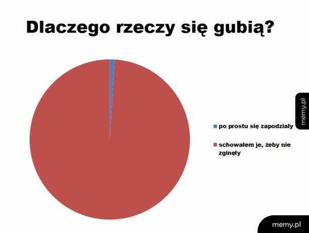 Kiedyś cię znajdę