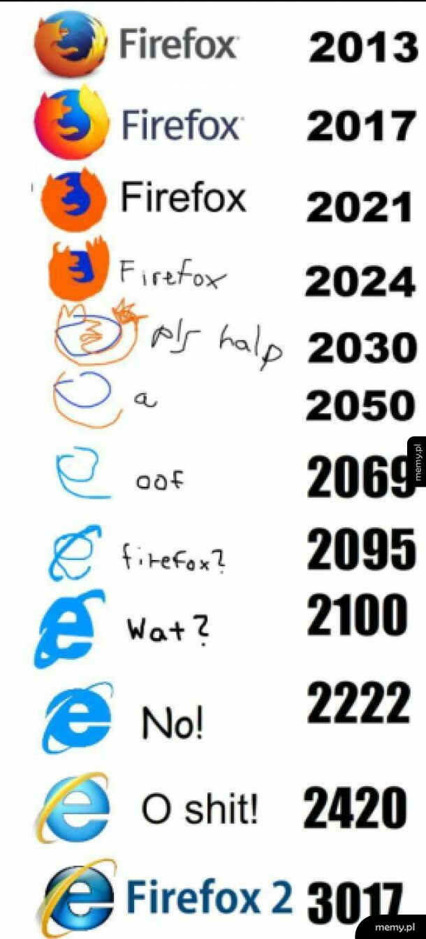 Zmienianie się logo firefox
