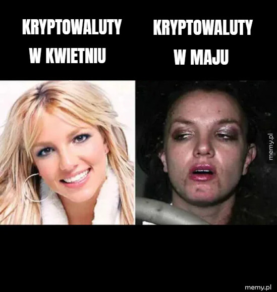 Inwestowanie w krypto
