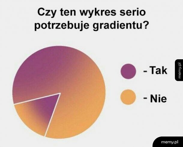 Szybka sonda