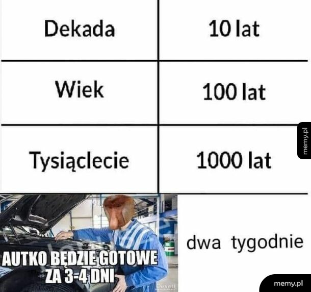 Czas