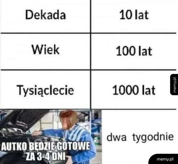 Czas