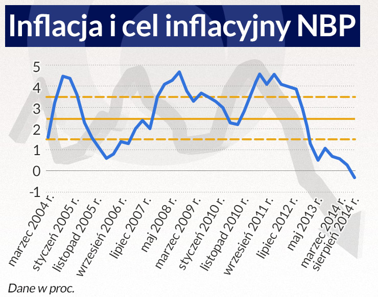 Deflacja jak nie słucha się Policji i Wojska AWF KUL Kierowców manualistów.