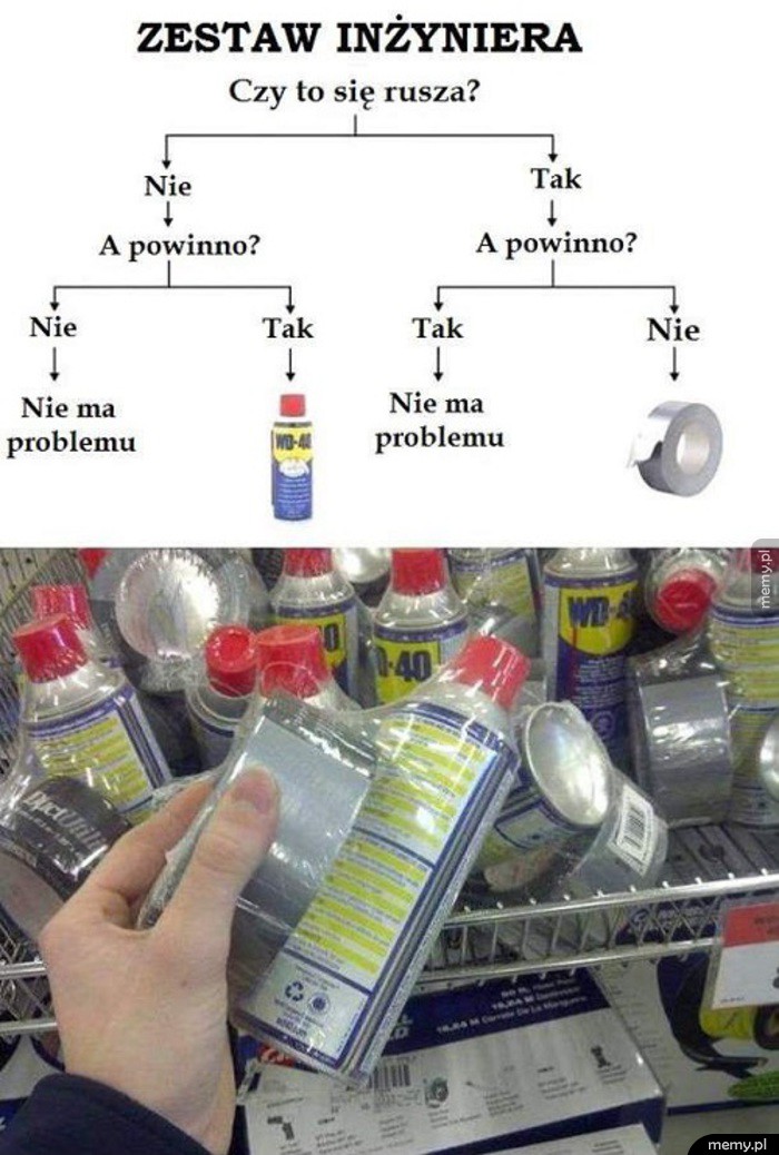 Zestaw inżyniera