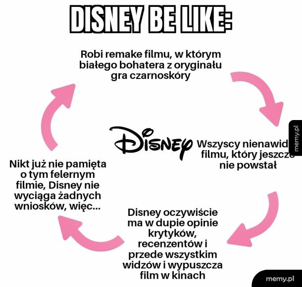 Disney