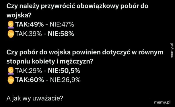 Wyniki sondazu na temat poboru do wojska z podzialem na plec.