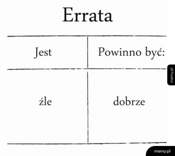 Tabela z erratą podzielona na kolumny 'Jest' i 'Powinno być'
