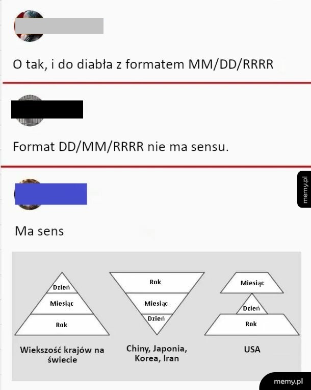 Dyskusja w internecie o formatach daty z wykresami piramid dla różnych krajów.