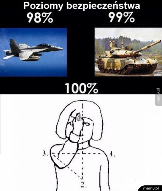 Poziom bezpieczeństwa