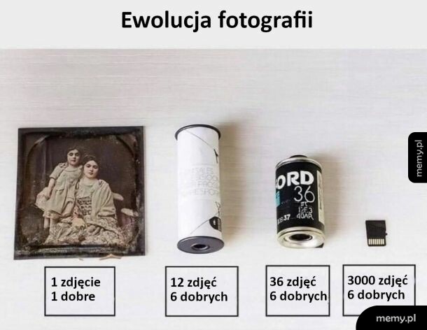 Ewolucja fotografii od starego zdjęcia, przez klisze, po kartę pamięci.